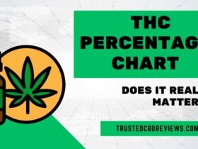 THC Percentage Chart: Does THC Percentage Matter?